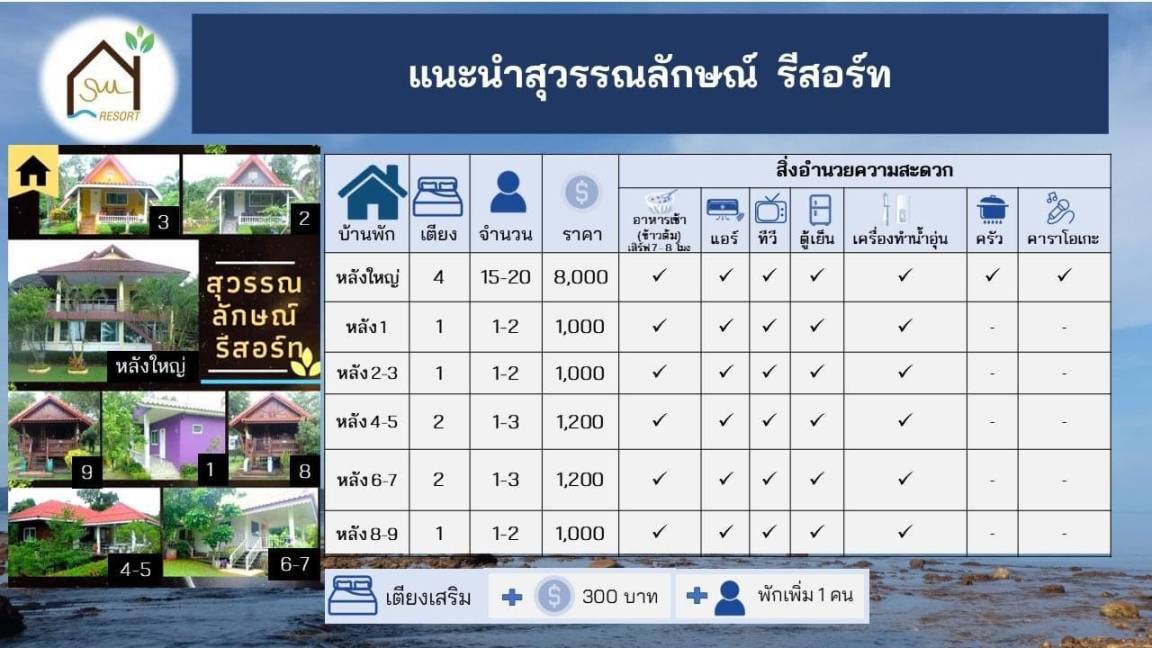 Laem Ngop House | 20 m² House ∙ 14 bedrooms ∙ 3 guests