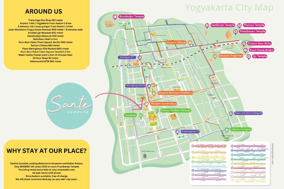 Photo of Others in Central Yogyakarta